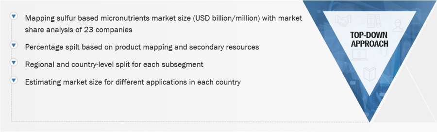 Sulfur Based Micronutrients Market Size, and Share 