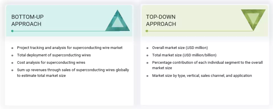 Superconducting Wire Market Top Down and Bottom Up Approach Superconducting Wire Market Top Down and Bottom Up Approach