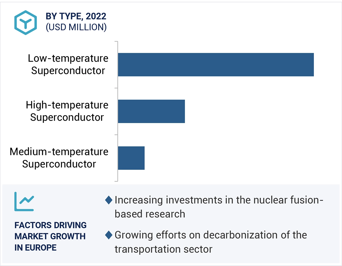 Superconducting Wire Market