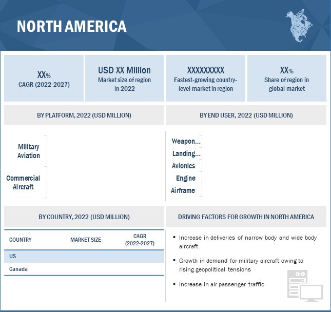 Supersonic Aircraft Market Size, and region