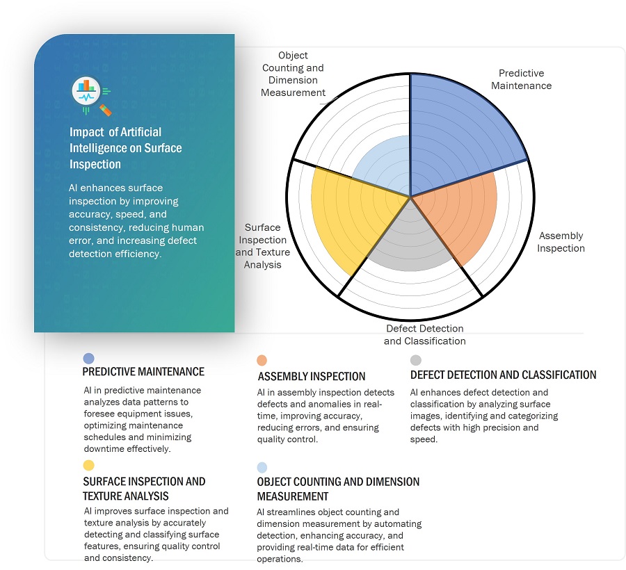 Surface Inspection Market