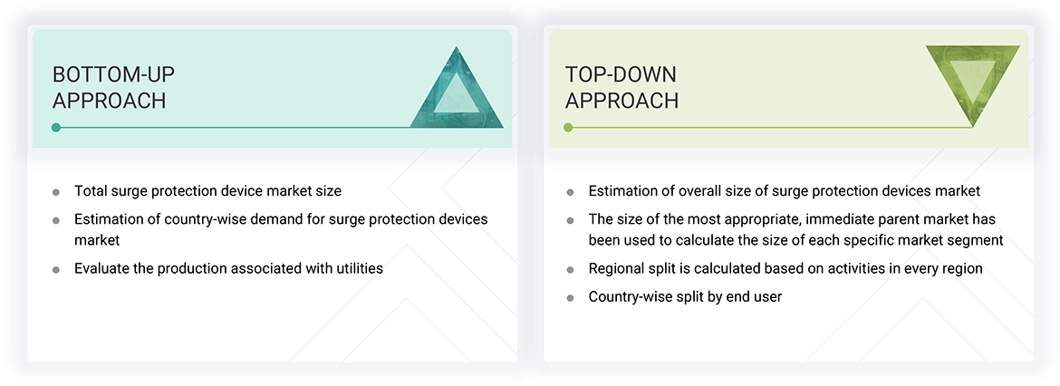 Surge Protection Devices Market Top Down and Bottom Up Approach Surge Protection Devices Market Top Down and Bottom Up Approach