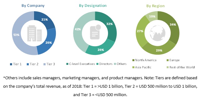 Surgical Instrument Tracking Systems Market by Technology, End User ...