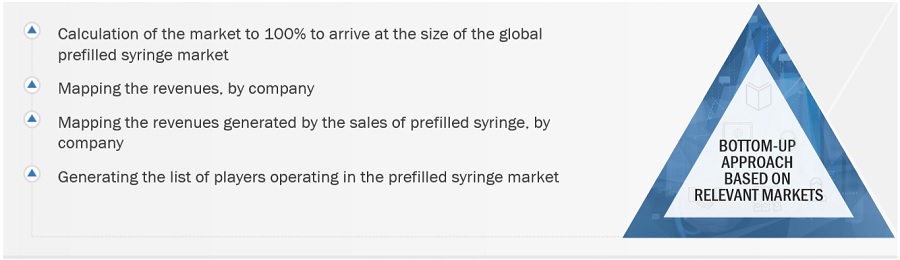 Surgical Robots Market Size, and Share 