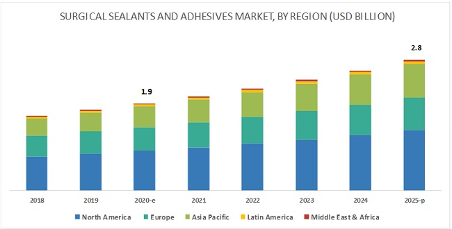 Surgical Sealants and Adhesives Market by Region