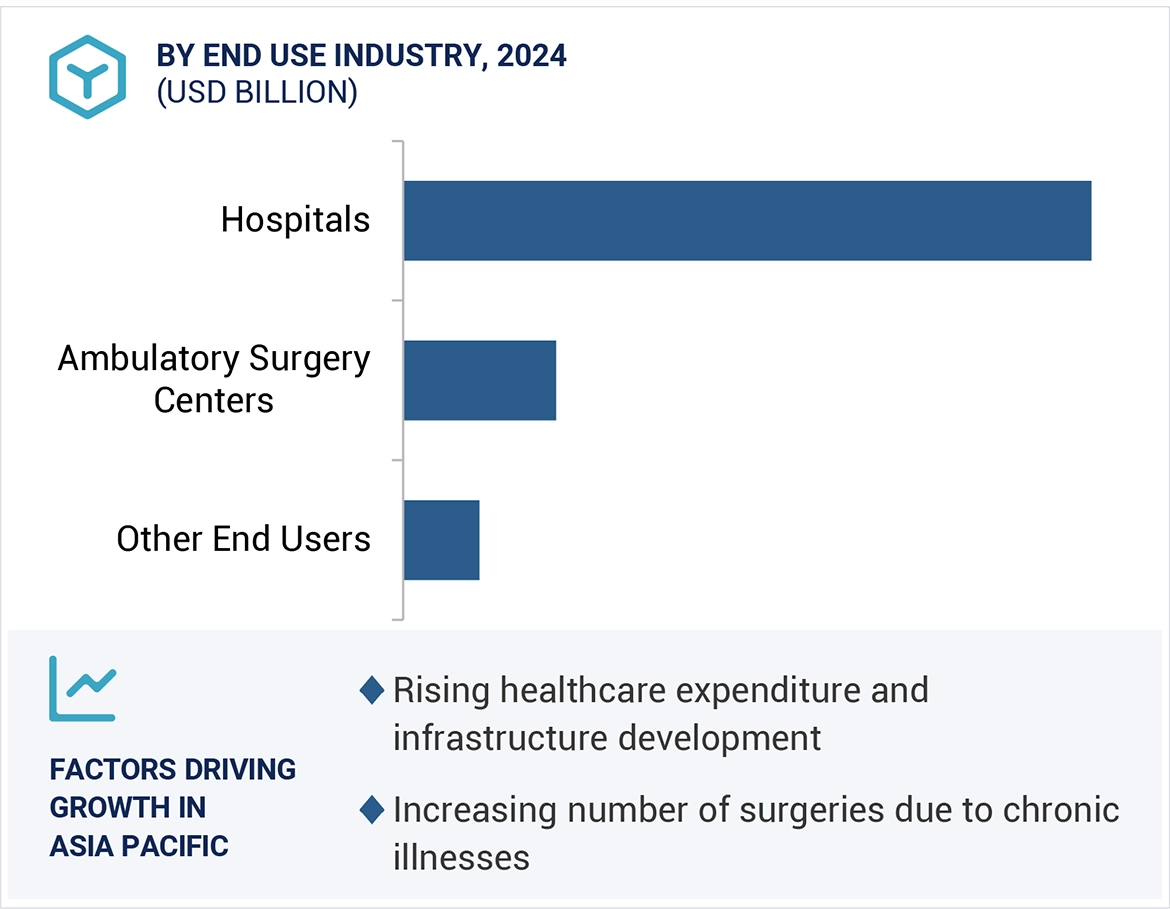 surgical-stapler-market-Region.webp