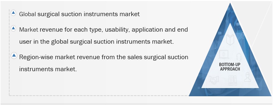 Surgical Suction Instruments Market Size, and Share 