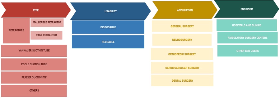 Surgical Suction Instruments Market Ecosystem