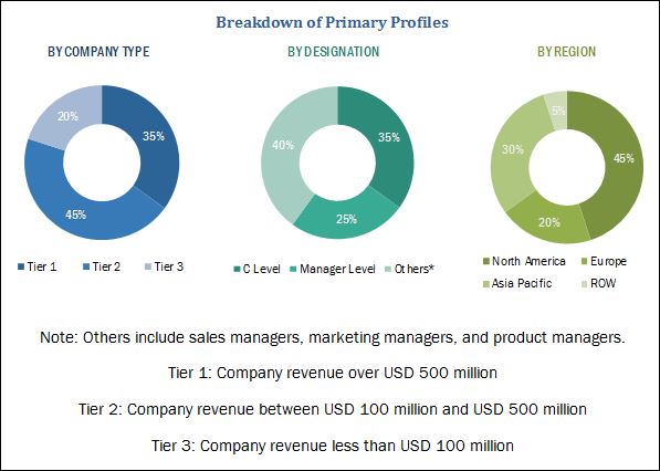 Land Survey Equipment Market By Product Gnss Systems Total Stations - survey equipment market