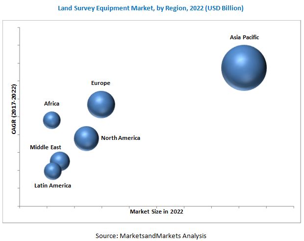 Land Survey Equipment Market By Product Gnss Systems Total Stations - survey equipment market