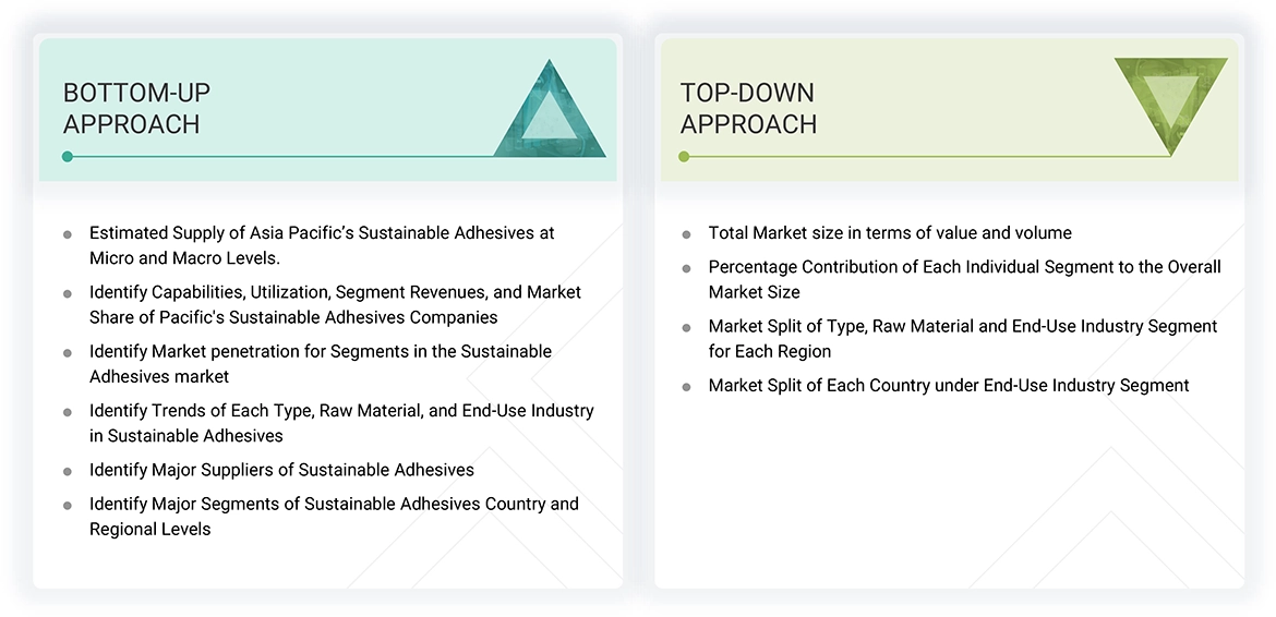 Sustainable Adhesives Market Top Down and Bottom Up Approach Sustainable Adhesives Market