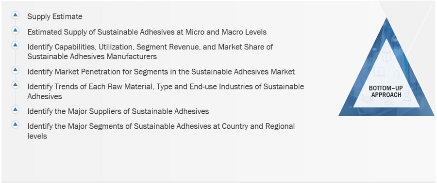 Sustainable Adhesives Market Size, and Share 