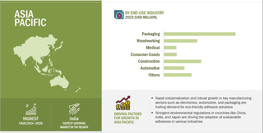 Sustainable Adhesives Market by Region