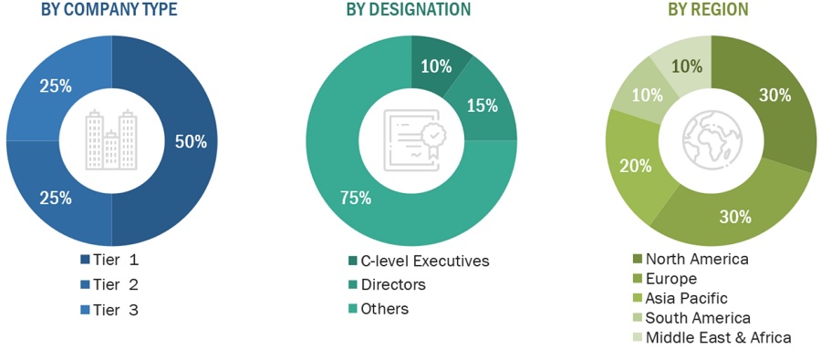 Sustainable Adhesives Market Size, and Share 