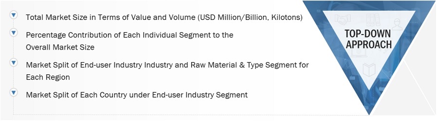 Sustainable Adhesives Market Size, and Share 