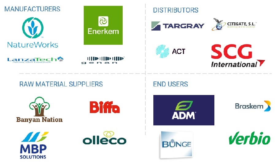 Sustainable Feedstock Market Ecosystem