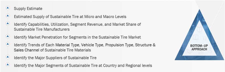 Sustainable Tire Market Size, and Share 