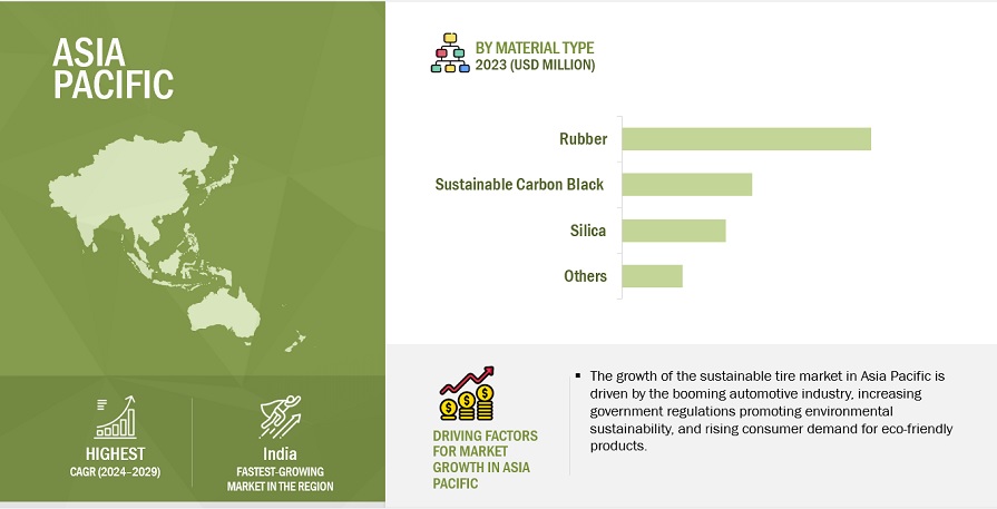 Sustainable Tire Market by Region