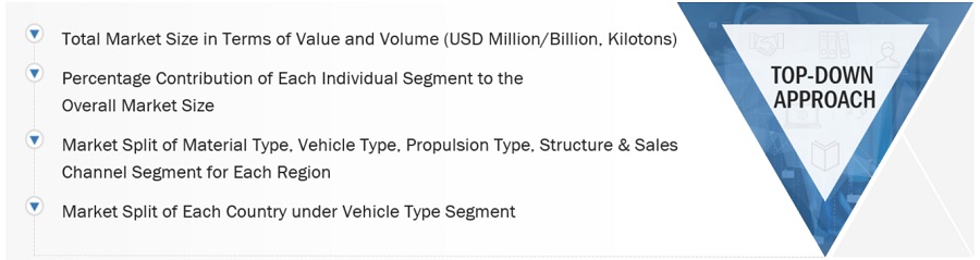 Sustainable Tire Market Size, and Share 