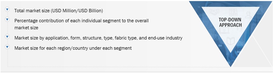 Synthetic Dyes Market Size, and Share 