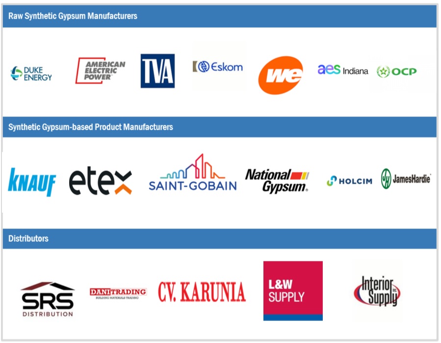 Synthetic Gypsum Market Ecosystem