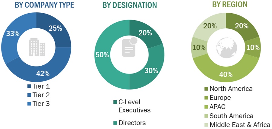 Synthetic Gypsum Market Size, and Share