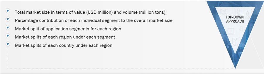 Synthetic Gypsum Market Size, and Share