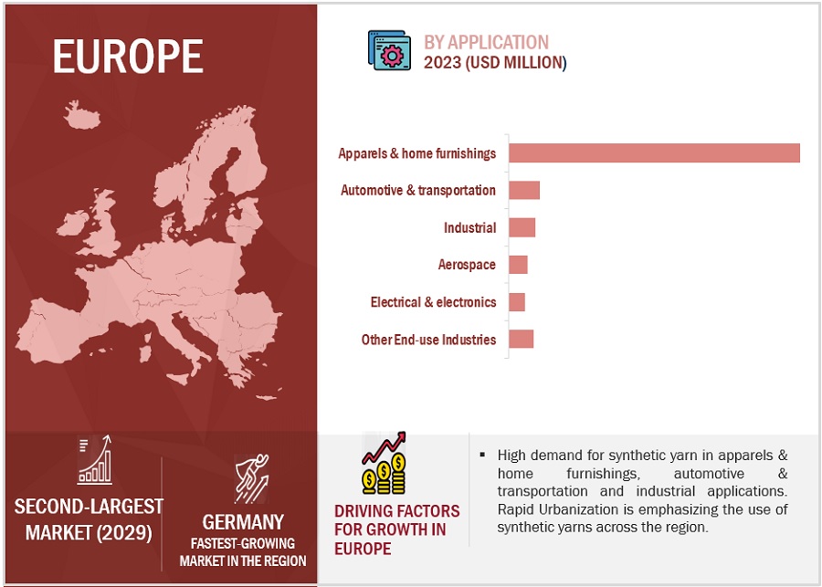 Synthetic Yarn Market by Region