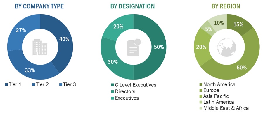 Synthetic Yarn Market Size, and Share 