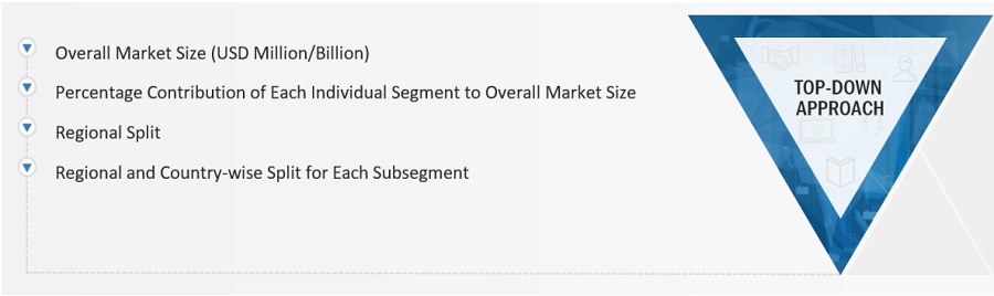 Synthetic Yarn Market Size, and Share 