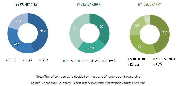 Talc Market by Type of Deposit, Application & by Geography - 2021 ...