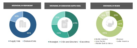 Tangential Flow Filtration Market – Global Forecast to 2027 ...