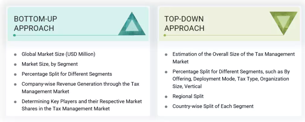 Tax Management Market Top Down and Bottom Up Approach Tax Management Market Top Down and Bottom Up Approach