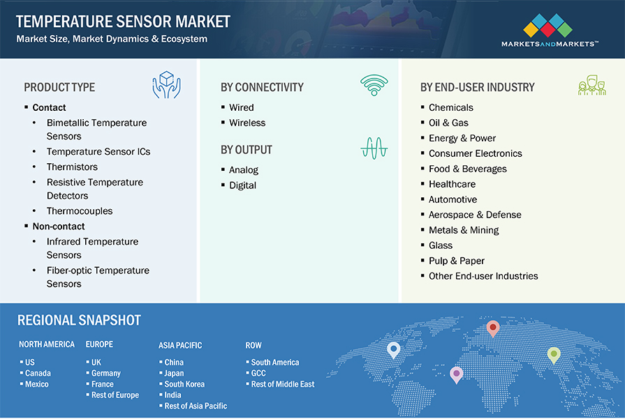 Temperature Sensor Market by Segmentation