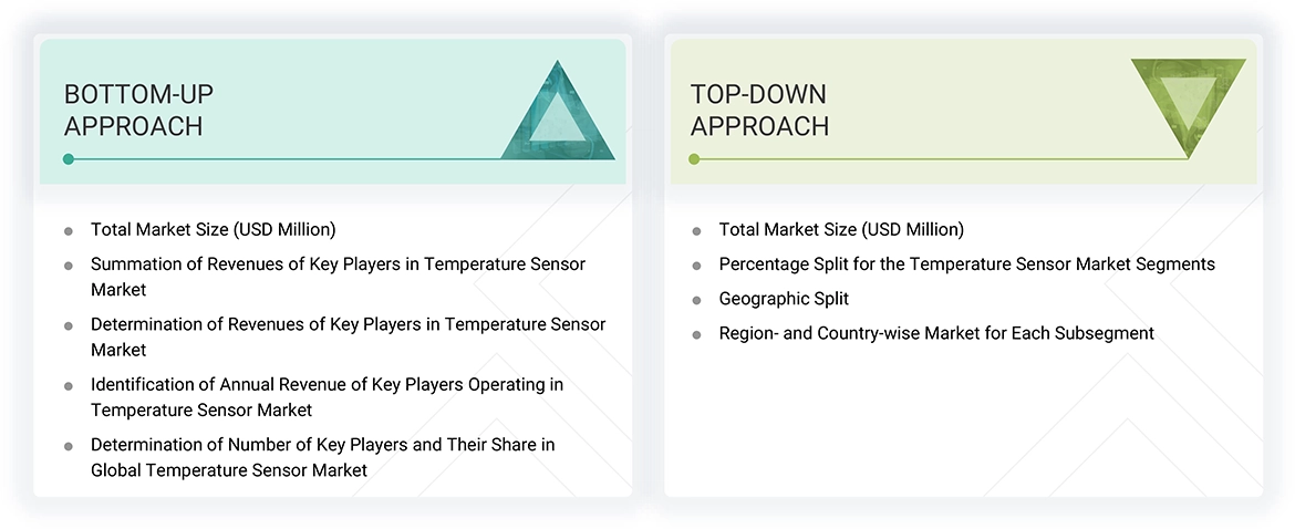 Temperature Sensor Market Top Down and Bottom Up Approach Temperature Sensor Market Top Down and Bottom Up Approach