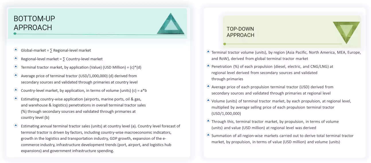 Terminal Tractor Market Top Down and Bottom Up Approach Terminal Tractor Market Top Down and Bottom Up Approach