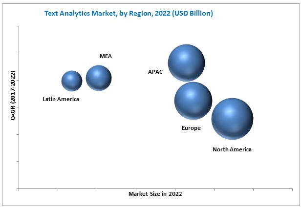 Text Analytics Market