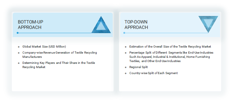 Textile Recycling Market Top Down and Bottom Up Approach Textile Recycling Market