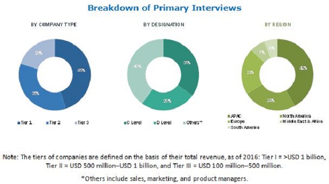 Texture Paint Market By Product Type & Application - Global Forecast 