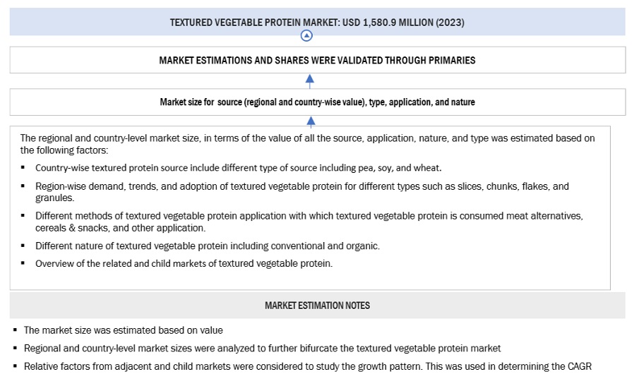 Textured Vegetable Protein Market Bottom Up Approach