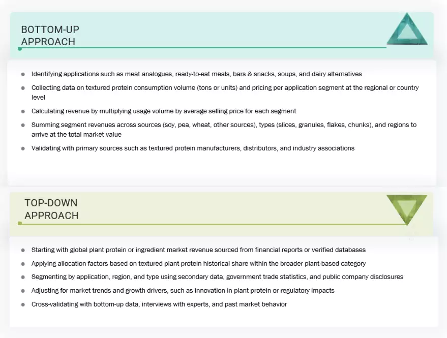 Textured Vegetable Protein Market Top Down and Bottom Up Approach Textured Vegetable Protein Market Top Down and Bottom Up Approach