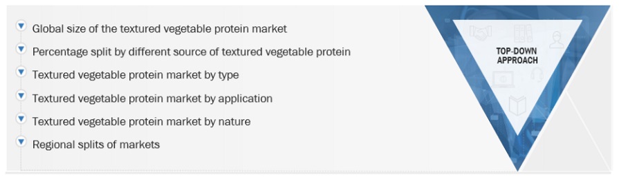 Textured Vegetable Protein Market Top Down Approach