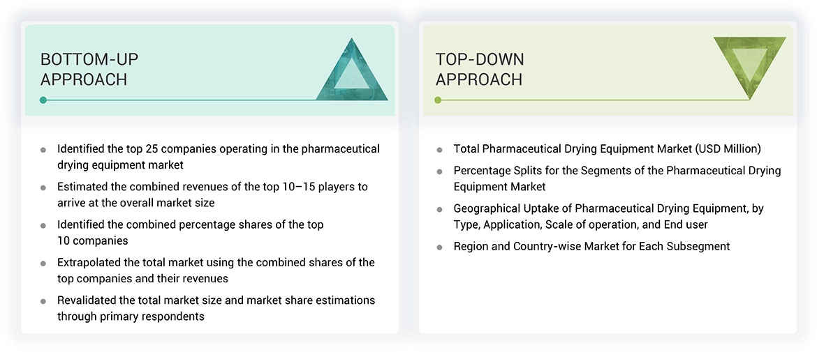 Therapeutic Drug Monitoringmarket