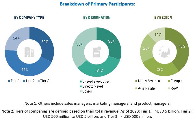 Therapeutic Drug Monitoring Market - Global Forecast to 2026 ...