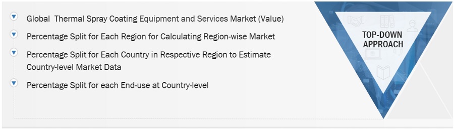 Thermal Spray Coating Equipment and  Services Market Size, and Share 