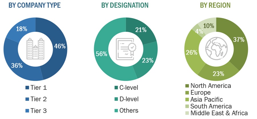 Thermo Compression Forming Market Size, and Share 