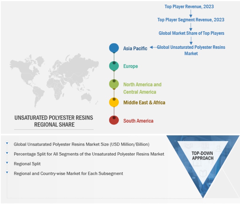 Thermo Compression Forming Market Size, and Share 