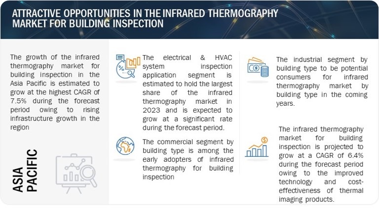 2024 Thermal Imaging Inspection Costs