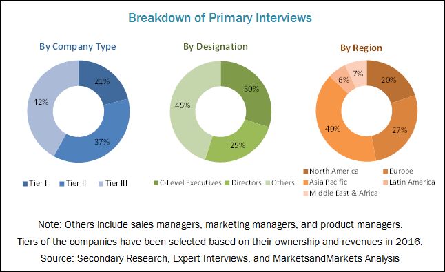 Thermoplastic Composites Market By Fiber Type & Application - Global ...