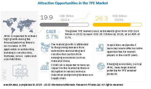 Tpe Market Global Forecast To 26 Marketsandmarkets